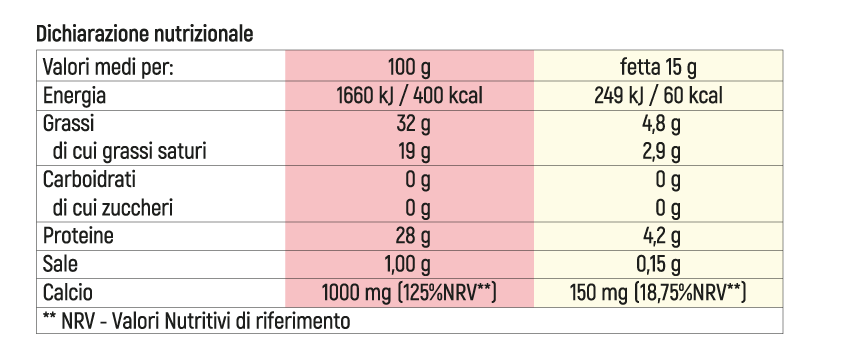 Valori nutrizionali Emmentaler